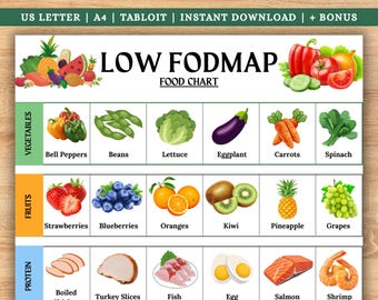 FODMAP Food Chart, IBS Diet Guide, Printable Low Fodmap Food List + Grocery List, Nutrition Guide for Gut Health, IBD Meal Plan, Fodmap Diet