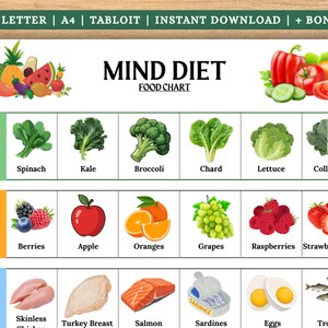 Puede incluir: Un colorido gráfico de alimentos de la dieta Mind con verduras, frutas y fuentes de proteínas. El gráfico incluye imágenes de espinacas, col rizada, brócoli, bayas, manzanas, naranjas y salmón. El texto "MIND DIET FOOD CHART" se muestra en la parte superior.