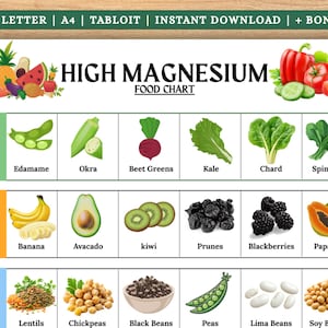 May include: A colorful food chart titled "High Magnesium Food Chart" with illustrations of vegetables, fruits, and legumes. The chart includes images of edamame, okra, bananas, avocados, and lentils. The top of the chart has text that says "US LETTER | A4 | TABLOIT | INSTANT DOWNLOAD | + BONUS".