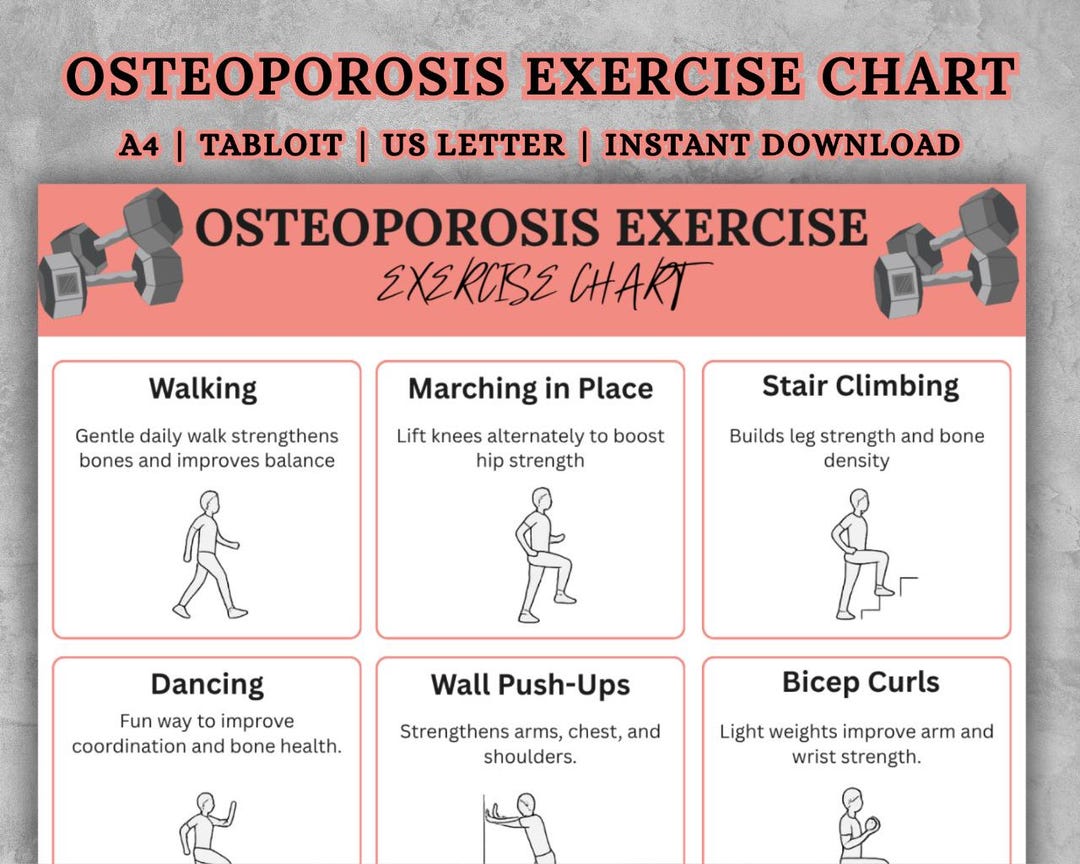 Osteoporosis Exercises Chart - Gentle Low Impact Daily Routine ...