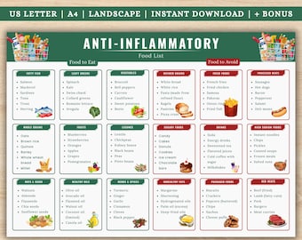 Anti-Inflammatory Diet Food Guide, Antinflammatory Meal Plan, Anti Inflammatory Foods List Chart, Gut Health, Nutrition Grocery List PDF
