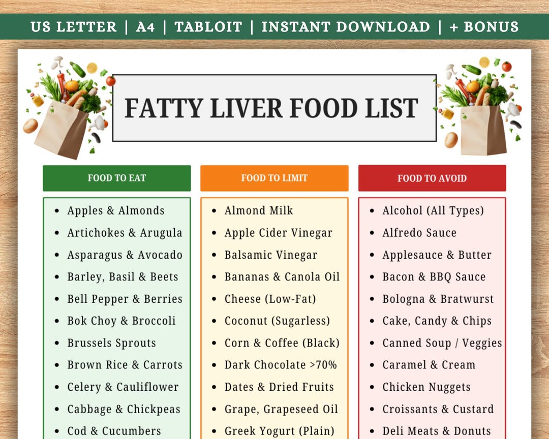 Fatty Liver Food List Printable, Low Fat Low Sugar Grocery List for ...