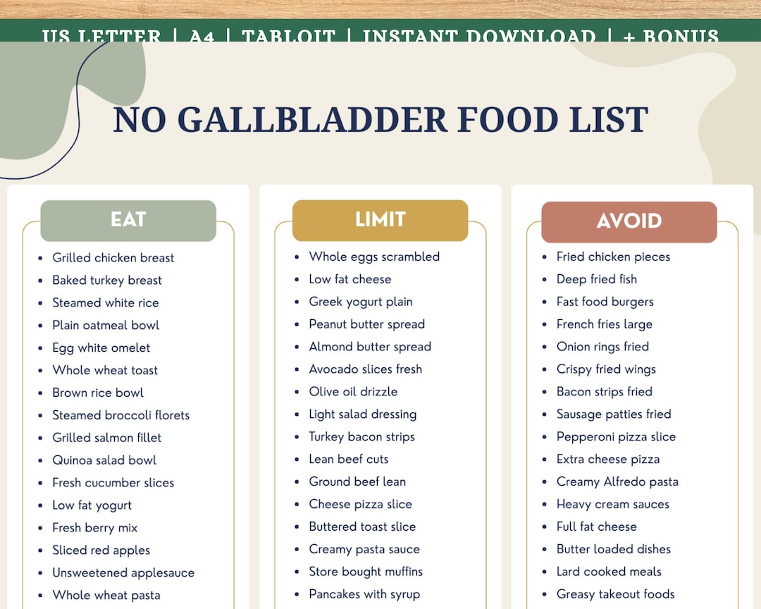 No Gallbladder Diet Food List Printable, No Gallbladder Diet Meal Plan Grocery List, Gallbladder ...