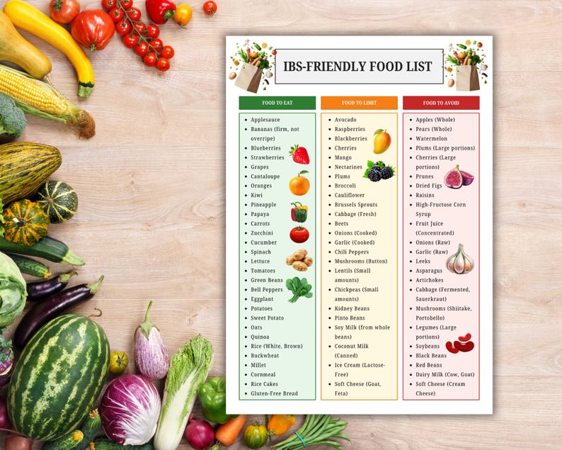 Ibs-friendly Food List PDF, Low FODMAP Diet Chart Printable, Ibs ...