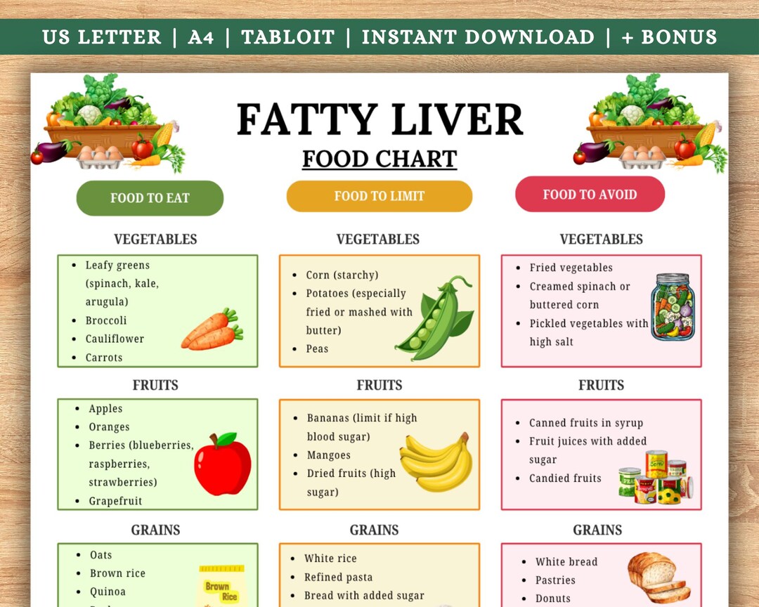 Fatty Liver Food Chart, Low Fat Low Sugar Grocery List for NAFLD & NASH ...