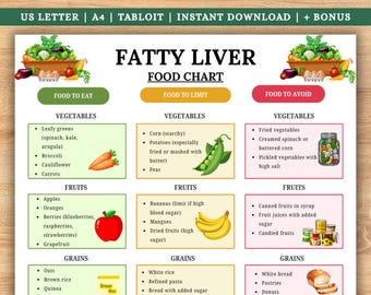 Tabla de alimentos para hígado graso, lista de compras baja en grasas y azúcares para EHGNA y EHNA (PDF), lista de alimentos beneficiosos para el hígado (imprimible), lista de compras baja en grasas