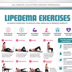 May include: A digital instructional chart titled Lipedema Exercises featuring 16 gentle movements to reduce pain and swelling. The layout includes numbered exercise steps with illustrations, icons for health benefits, and a section for management tips.