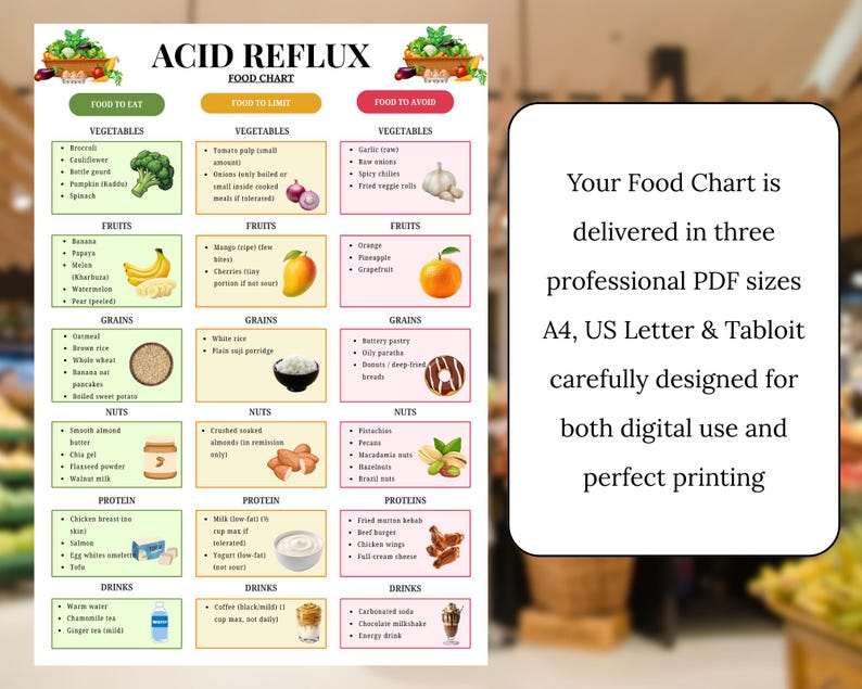 Less Acidic Foods Acid Reflux Food Chart, Low Acid Food List PDF, GERD Grocery List ...