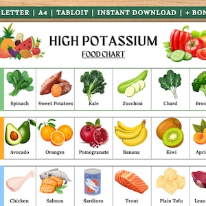 Op de afbeelding: Een kleurrijke voedselkaart getiteld "High Potassium Food Chart" met illustraties van groenten, fruit en eiwitbronnen. De kaart toont onder andere spinazie, zoete aardappelen, avocado's en sinaasappels.
