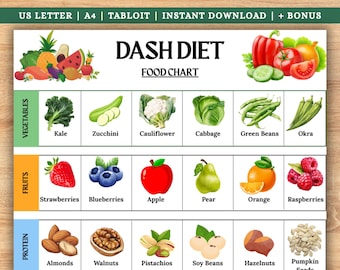 DASH Diet Food Chart PDF, Low Sodium Food List, High Blood Pressure Grocery List Printable, Dash Diet Shopping List, Hypertension Food List