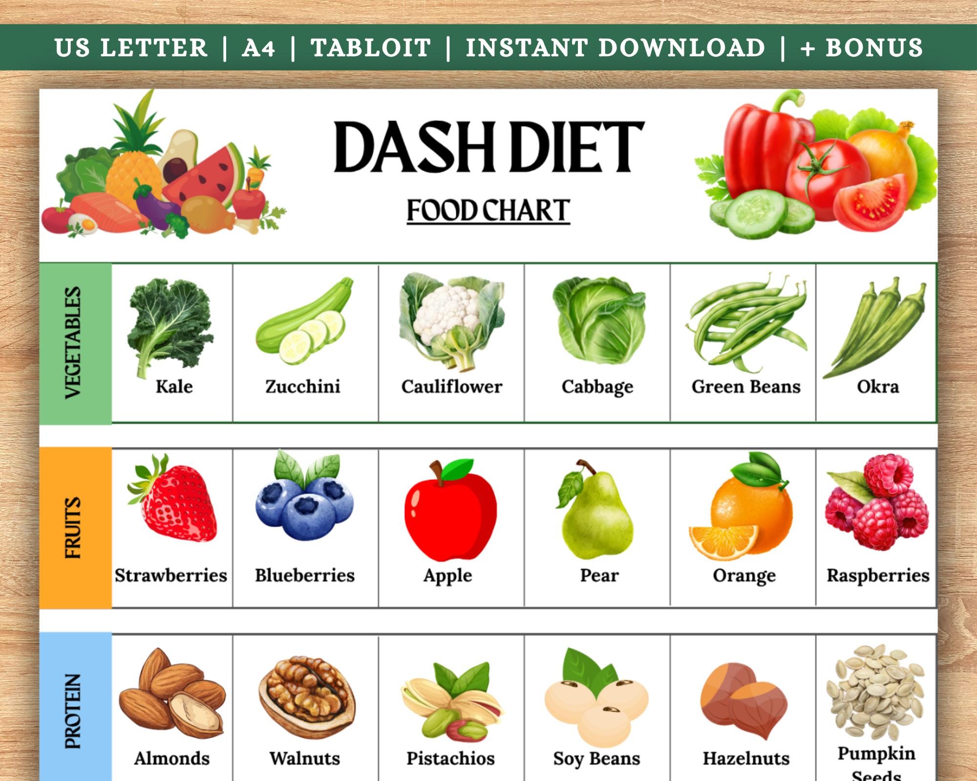 DASH Diet Food Chart PDF, Low Sodium Food List, High Blood