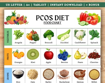 PCOS-dieetlijst pdf, lage glycemische boodschappenlijst, hormoonvriendelijke voedingskaart afdrukbaar, PCOS-dieetboodschappenlijst, vezelrijke voedingslijst