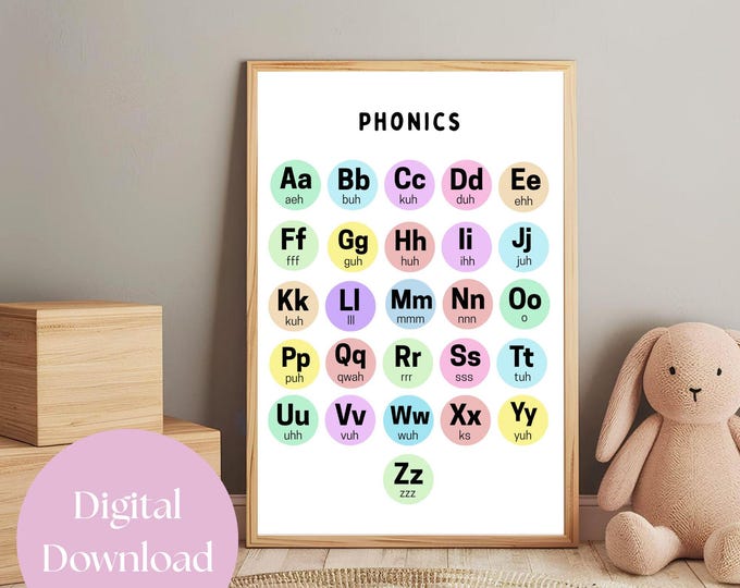 ABC Phonics Alphabet Sound Chart. Printable Montessori Phonics Poster ...