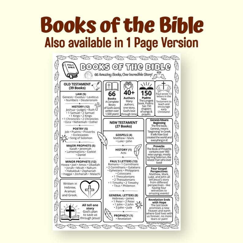 Books of the Bible Facts Sheet for Kids | A4 Printable PDF | Old & New ...