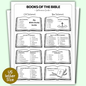 Könnte beinhalten: Ein schwarz-weißes Nachschlagewerk mit dem Titel "Bücher der Bibel" mit einer Liste von Büchern aus dem Alten und Neuen Testament. Das Nachschlagewerk ist auf Papier im US-Letter-Format gedruckt.