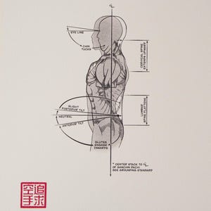 Karate Wall Art | Posture & Alignment – Sanchin Kata Standard | Dojo Print (8x10)