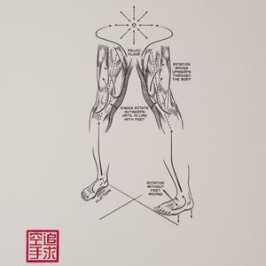 Karate Wall Art | Grounding – Sanchin Kata Standard | Dojo Print (8x10)