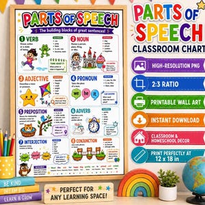 Op de afbeelding: Een educatieve poster over woordsoorten met acht genummerde secties, kleurrijke illustraties en definities voor werkwoorden, zelfstandige naamwoorden, bijvoeglijke naamwoorden, voornaamwoorden, voorzetsels, bijwoorden, tussenwerpsels en voegwoorden, ingelijst in licht hout.