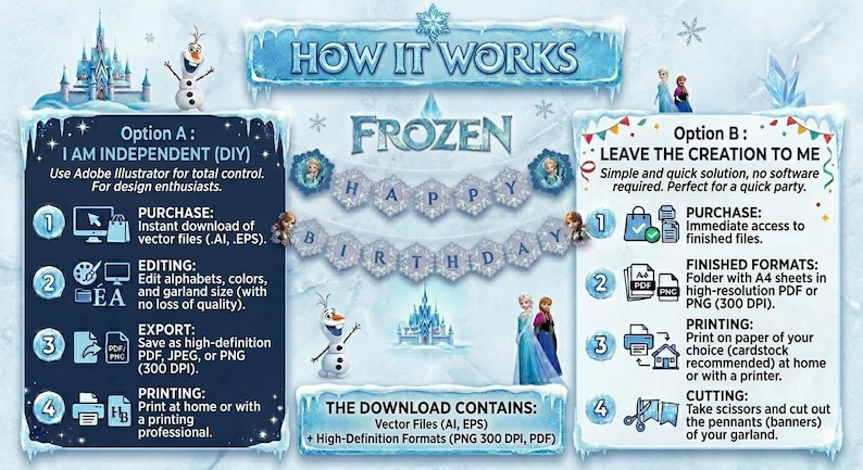 Op de afbeelding: Een digitaal Frozen-thema verjaardagsbannerontwerp. De afbeelding toont de tekst "FROZEN HAPPY BIRTHDAY" in een bannerstijl, met instructies voor doe-het-zelf- en kant-en-klare opties. Inclusief illustraties van Elsa, Anna, Olaf en een kasteel.