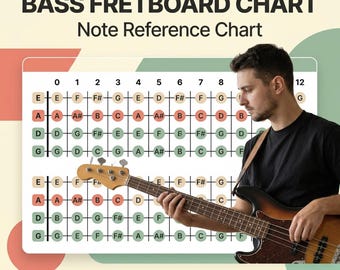 Referentietabel basgitaar fretboard: