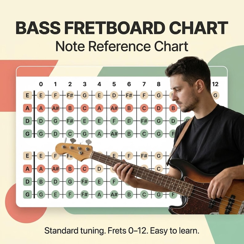 Bass Guitar Fretboard Note Reference Chart - Etsy