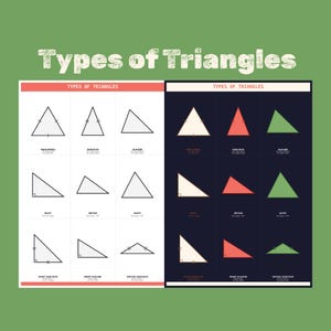 Puede incluir: Un póster con el texto "Tipos de Triángulos" presenta diagramas de diferentes tipos de triángulos, incluyendo equiláteros, isósceles y escalenos, con etiquetas y mediciones de ángulos. El fondo es verde.