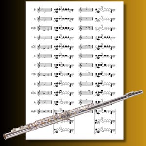 Flute Fingering Chart for Beginners to Advanced | Printable PDF, PNG for Music Students & Teachers