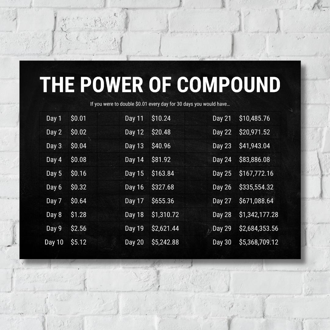 Power of Compound – Investment Growth Chart – Digital Download ...