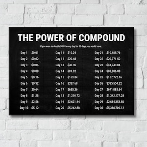 Power of Compound – Investment Growth Chart – Digital Download | Printable Finance Wall Art | Money & Wealth Motivation
