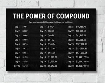 Power of Compound – Investment Growth Chart – Digital Download | Printable Finance Wall Art | Money & Wealth Motivation