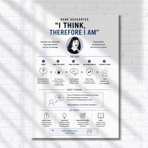 Può includere: Un poster educativo bianco con un ritratto di René Descartes e il testo I THINK, THEREFORE I AM. Il design include un diagramma di processo in cinque fasi, una spiegazione del concetto filosofico e punti chiave in inchiostro nero e blu.