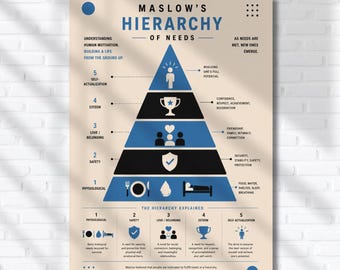 Maslow’s Hierarchy of Needs Infographic: Human Motivation - Printable PDF & PNG