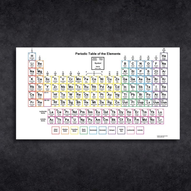 Periodic Table Printable PDF Simple Color coded Versions AND Black 