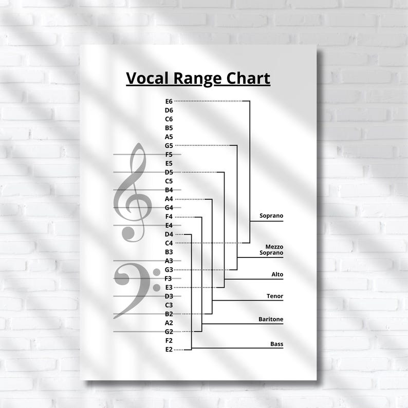 Voice Types and Pitch Ranges Explained (vocal Range Chart) | Music ...