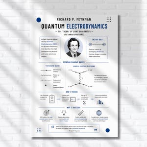 May include: A white educational poster titled Richard P. Feynman Quantum Electrodynamics, featuring a portrait of Feynman, diagrams of electron scattering, and text explaining the theory of light and matter, with blue and black accents throughout.