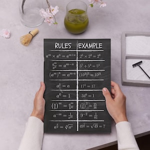 Algebra Rules Chalkboard Style – Printable Math Poster for Classroom or Homeschool – Digital Algebra Formula Chart PDF, Educational Wall Art