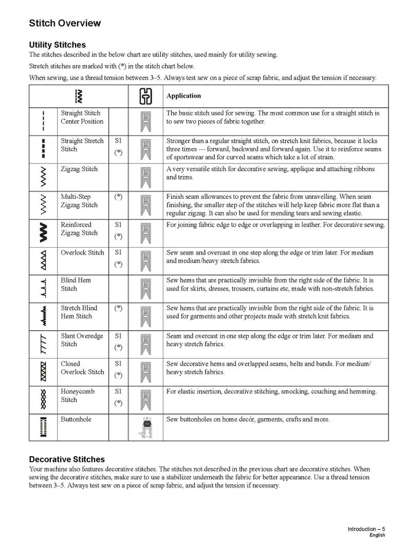 Overlock Stitch Per Inch Chart.pdf Singer Heavy Duty 4452 Operation Instruction Manual PDF | Owner’s ...