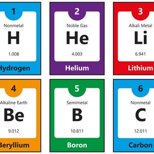 Periodic Table Flash Cards – Printable Chemistry Study Tool | Color-Coded Element Cards PDF Digital Download for Chemistry Teachers