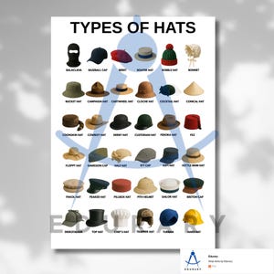 Guía ilustrada de tipos de sombreros – Tabla de moda / Más de 30 sombreros en PDF - Archivos PNG - SVG