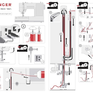 Singer HD6600C and HD6605C Quick Threading Guide PDF | 2 Pages | English | Digital Sewing Reference
