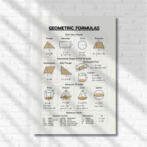 May include: A geometric formulas poster with diagrams of shapes and formulas. The poster includes basic plane shapes like triangles and rectangles, and 3D solids like prisms and cylinders. The poster also includes reference panels with geometric symbols and abbreviations.