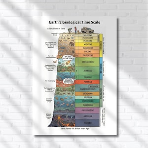 地球の地質年代スケール - 教育用図解 PDF - PNG - 理科の授業のための地質時代チャート