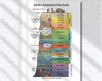Geologic Time Scale of Earth – Educational Diagram PDF - PNG - Geological Eras Chart for Science Class