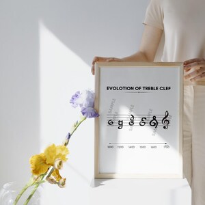 May include: A framed print with the text "EVOLOTION OF TREBLE CLEF" and a timeline showing the evolution of the treble clef symbol from 1000 to 1700. The print is held by a person. The frame is light brown.