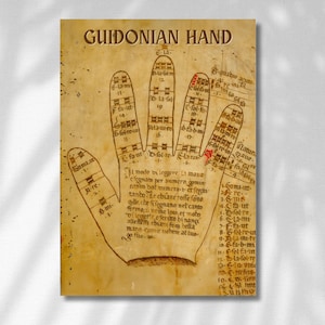 Może przedstawiać: Beżowy wydruk w stylu pergaminu zatytułowany GUIDONIAN HAND, przedstawiający szczegółową ilustrację ludzkiej dłoni z zapisem nutowym, sylabami solmizacyjnymi i ponumerowanymi stawami. Tekst jest napisany archaicznym pismem czarnym tuszem.