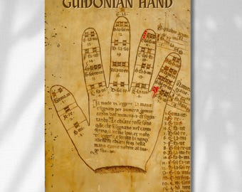 Guidonian Hand Poster: Music Theory Visual Aid (Digital Download)
