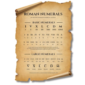 May include: Aged parchment-style poster detailing Roman numerals. The poster includes basic and large numerals, with examples and explanations. The text "Roman Numerals" is at the top. Rolled edges add a vintage aesthetic. Ideal for educational purposes.