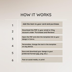 May include: A beige graphic titled "HOW IT WORKS" detailing a six-step process. The steps explain how to buy, download, edit, and save a design template, and then share it online or print it.