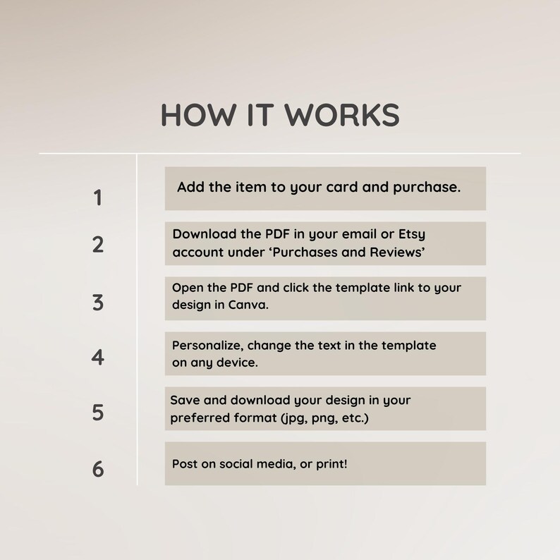 May include: A beige graphic titled "HOW IT WORKS" detailing a six-step process. The steps explain how to buy, download, edit, and save a design template, and then share it online or print it.