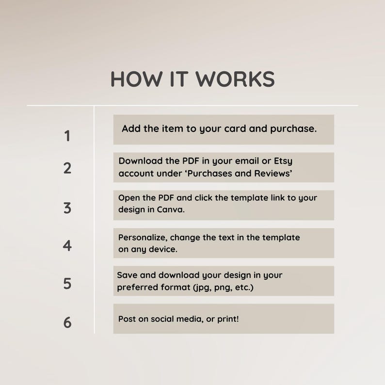 May include: A beige graphic titled "HOW IT WORKS" with numbered steps. The steps detail adding an item to a card, downloading a PDF, opening a template link, personalising text, saving the design, and posting or printing.